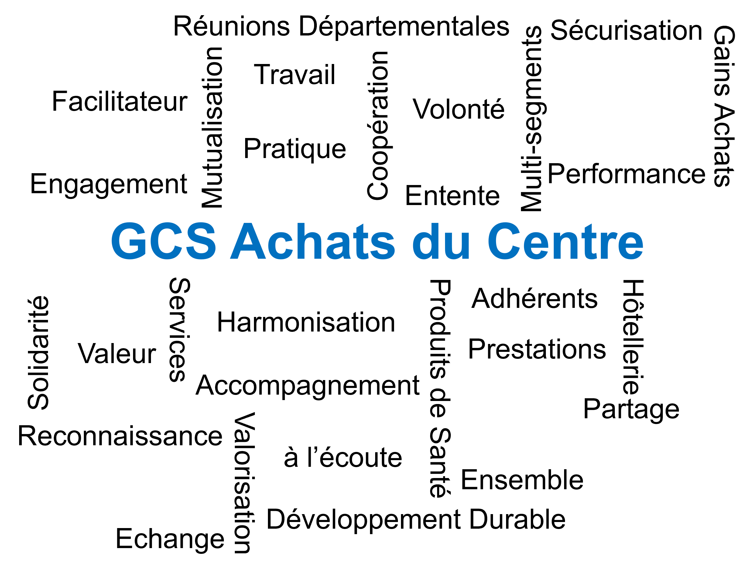 GCS Achats du Centre
