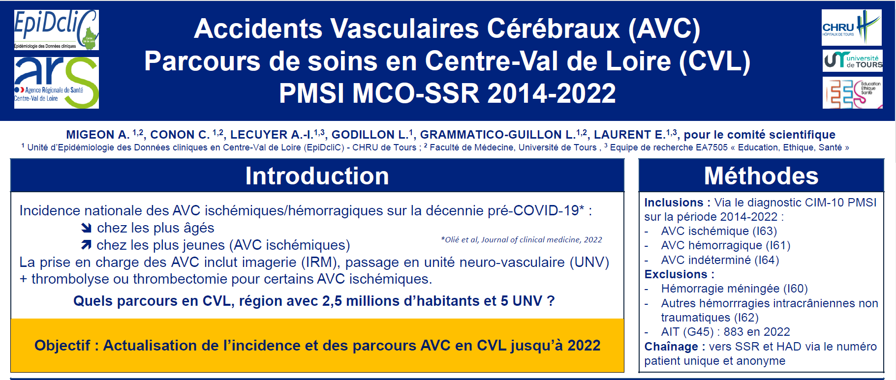 Parcours de soins des AVC, Centre–Val de Loire (CVL) 2014-2022