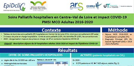 Soins Palliatifs hospitaliers en Centre-Val de Loire et impact COVID-19, MCO Adultes 2016-2020 