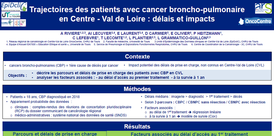 CaP-Centre (Cancer broncho-Pulmonaire en région Centre-Val de Loire)