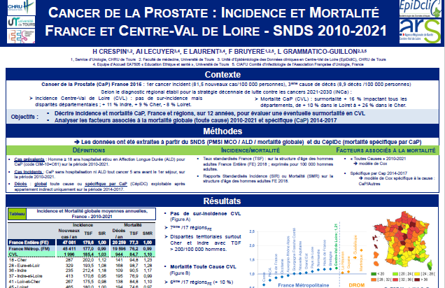 Cancer de la Prostate : incidence et mortalité, France et Centre-Val de Loire 2010-2021