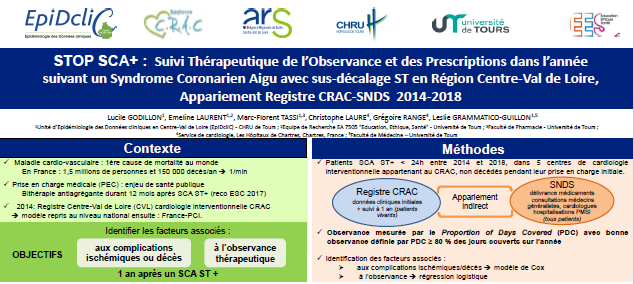 STOP SCA+ : Suivi Thérapeutique de l’Observance et des Prescriptions dans l’année suivant un SCA ST + en Centre-Val de Loire